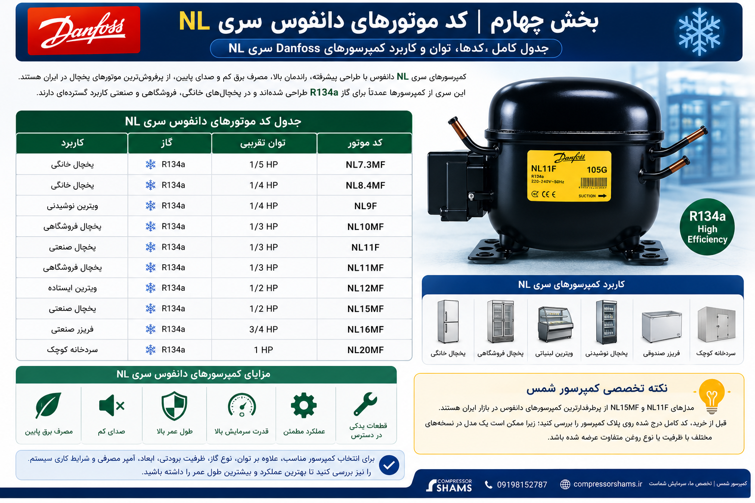 جدول کامل کد موتورهای دانفوس سری NL | معرفی کمپرسورهای Danfoss NL و توان هر مدل