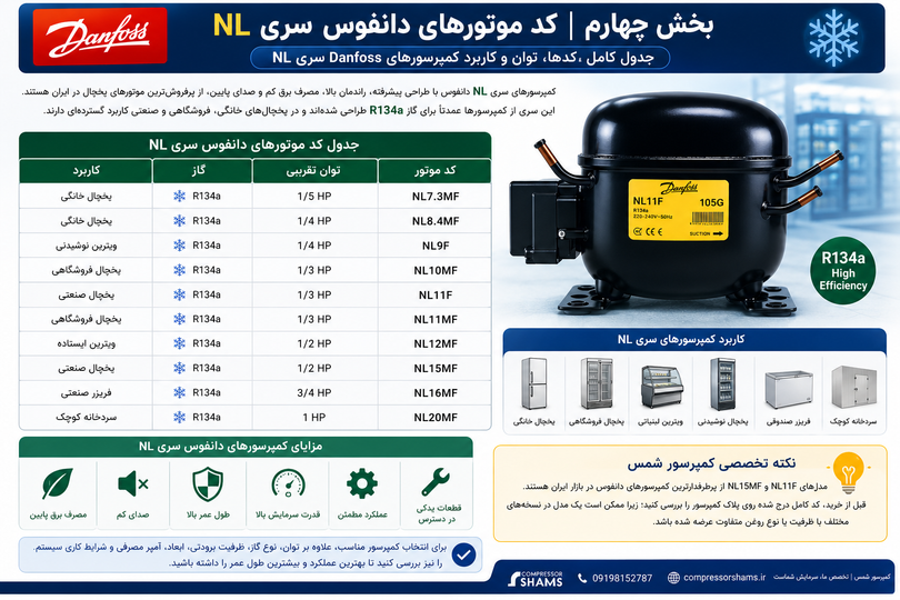 جدول کامل کد موتورهای دانفوس سری NL | معرفی کمپرسورهای Danfoss NL و توان هر مدل