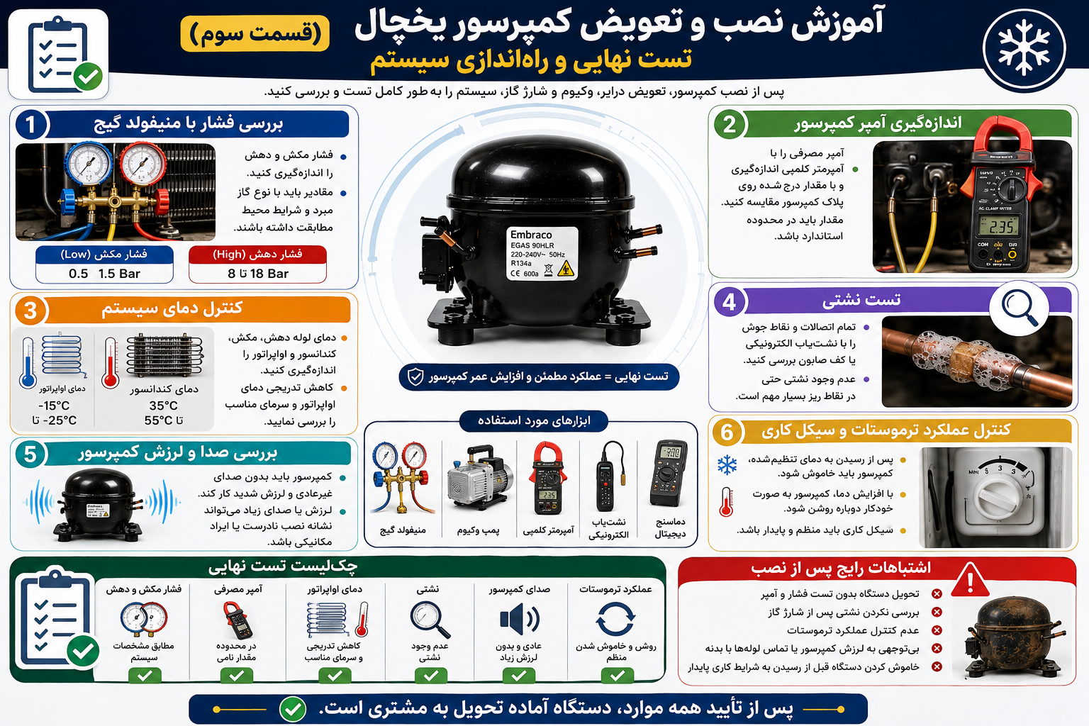 آموزش نصب و تعویض کمپرسور یخچال (قسمت سوم)؛ تست نهایی و راه‌اندازی سیستم