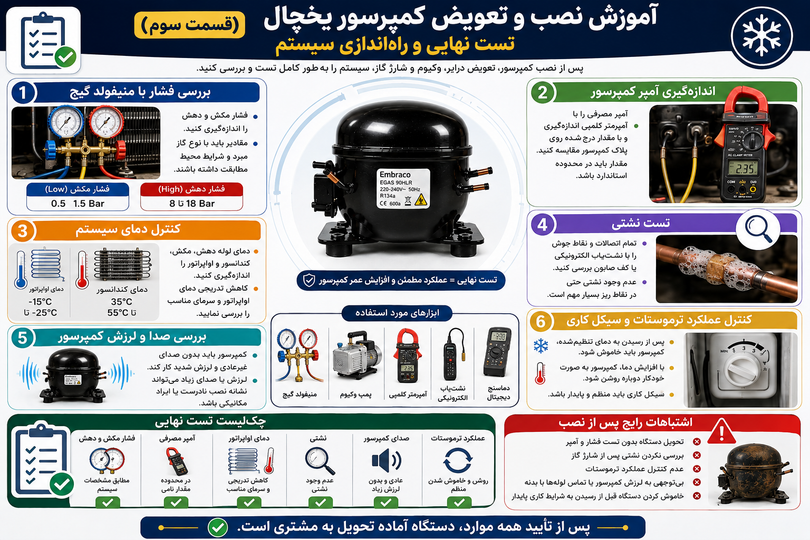 آموزش نصب و تعویض کمپرسور یخچال (قسمت سوم)؛ تست نهایی و راهاندازی سیستم
