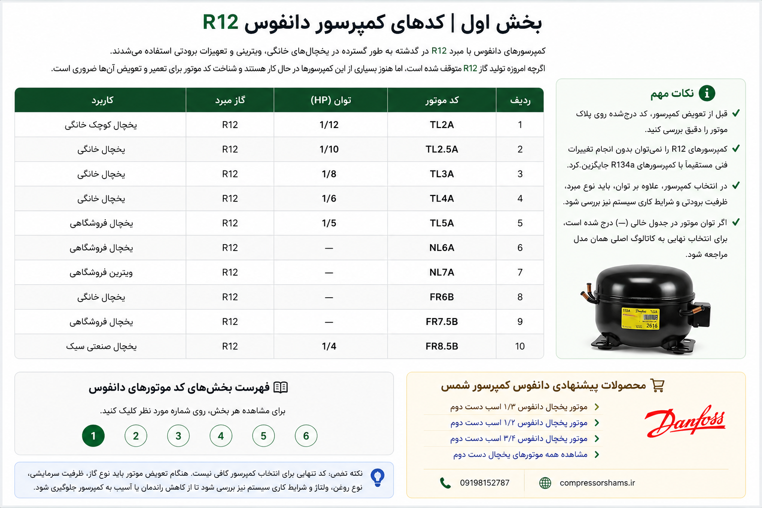 جدول کامل کد موتورهای دانفوس (Danfoss) | تشخیص توان کمپرسور از روی کد