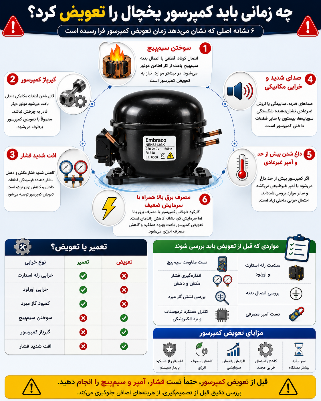 چه زمانی باید کمپرسور یخچال را تعویض کرد؟ علائم و زمان مناسب تعویض