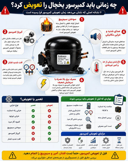 چه زمانی باید کمپرسور یخچال را تعویض کرد؟ علائم و زمان مناسب تعویض