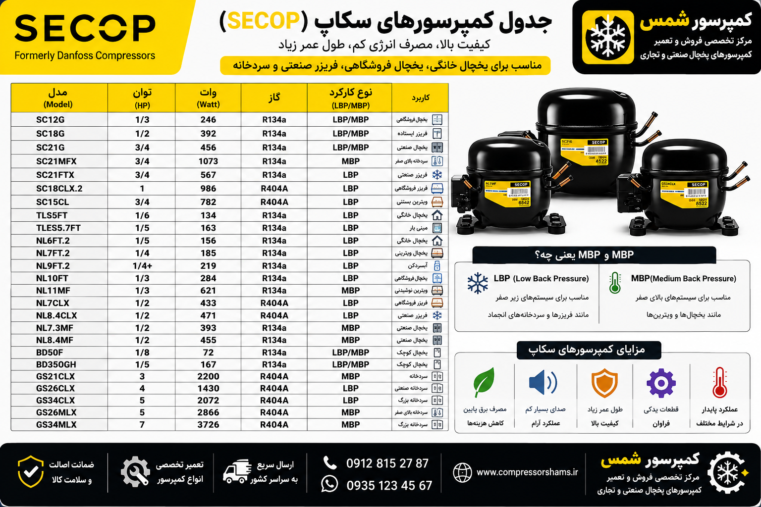 جدول کمپرسورهای سکاپ (SECOP) | کد موتور، توان، وات، نوع گاز و کاربرد