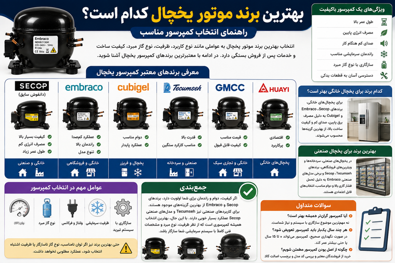 بهترین برند موتور یخچال کدام است؟ راهنمای انتخاب کمپرسور مناسب