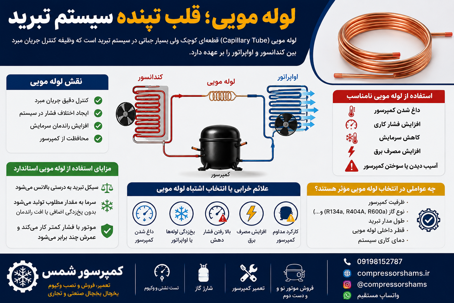 لوله مویی یخچال صنعتی چیست؟ اهمیت انتخاب سایز مناسب و تأثیر آن بر عملکرد کمپرسور