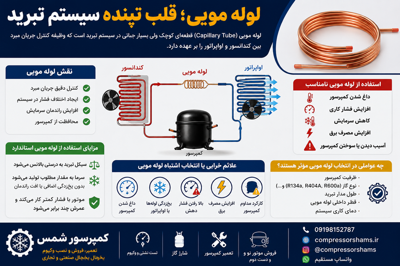 لوله مویی یخچال صنعتی چیست؟ اهمیت انتخاب سایز مناسب و تأثیر آن بر عملکرد کمپرسور