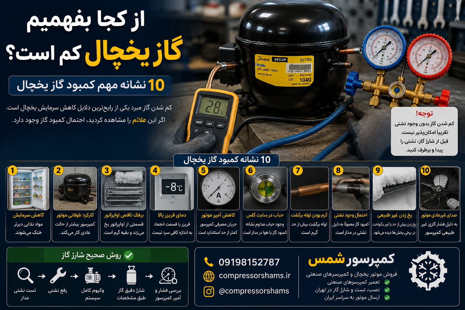 از کجا بفهمیم گاز یخچال کم است؟ ۱۰ نشانه مهم کمبود گاز یخچال
