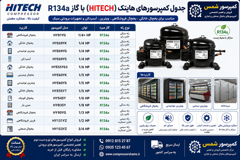 جدول کمپرسورهای هایتک (HITECH) با گاز R134a | کد موتور، توان، مشخصات و کاربرد