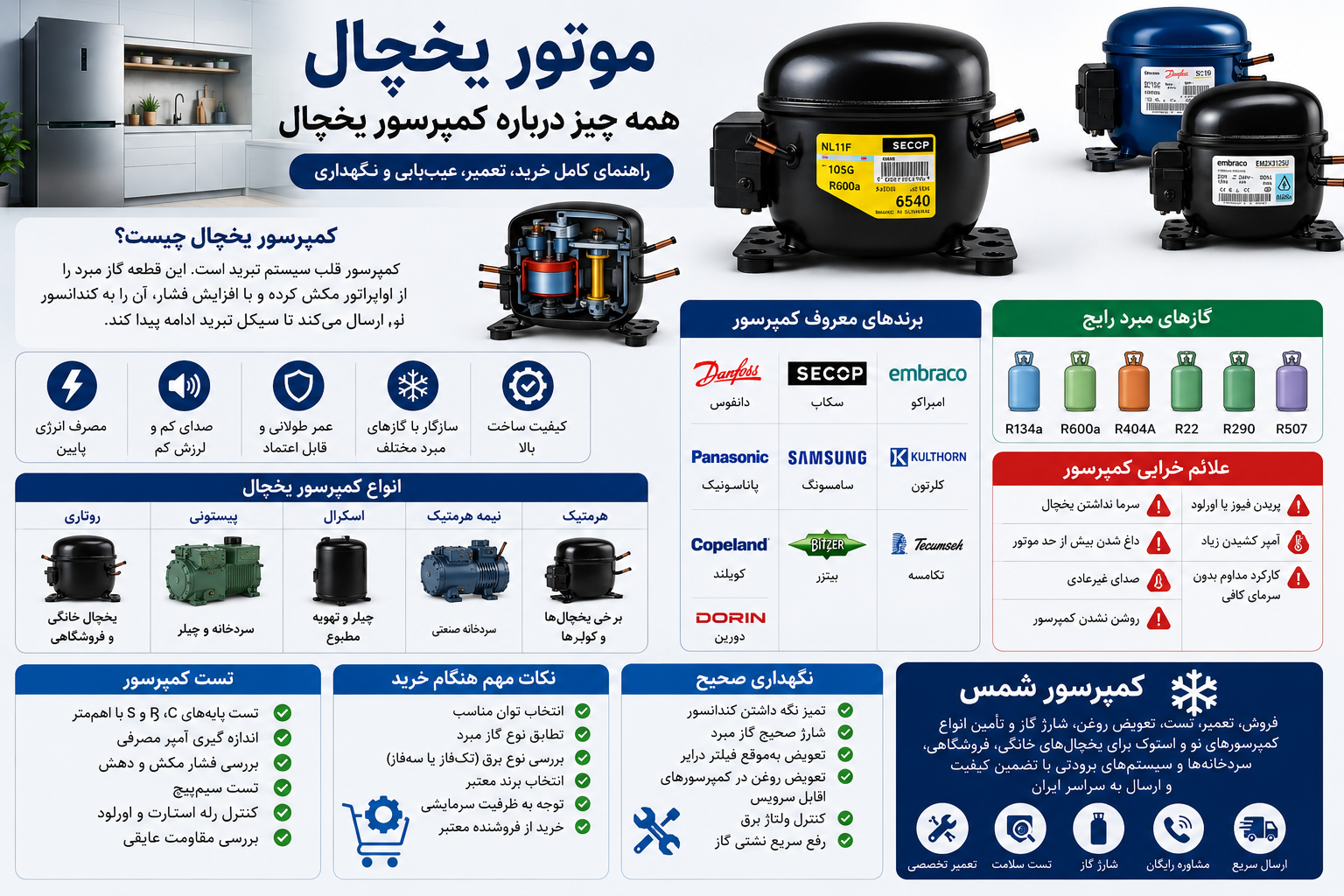 موتور یخچال؛ همه چیز درباره کمپرسور یخچال | راهنمای کامل خرید، تعمیر، عیب‌یابی و انتخاب