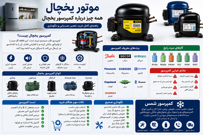 موتور یخچال؛ همه چیز درباره کمپرسور یخچال | راهنمای کامل خرید، تعمیر، عیبیابی و انتخاب