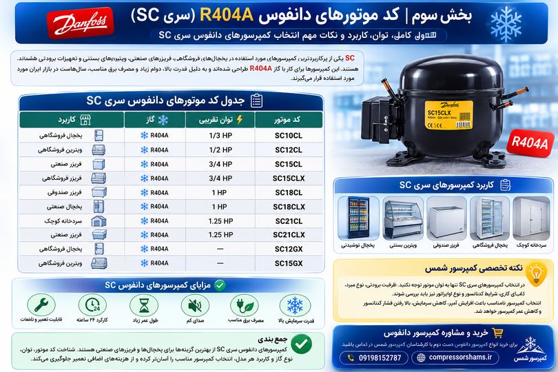 جدول کامل کد موتورهای دانفوس R404A | معرفی سری SC و توان کمپرسورهای Danfoss