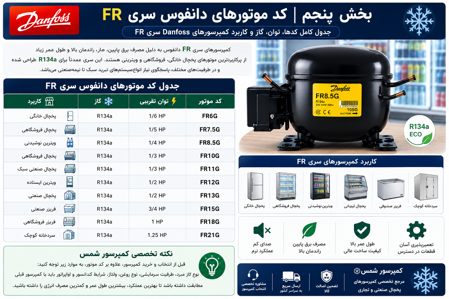 جدول کامل کد موتورهای دانفوس سری FR | توان، گاز و کاربرد کمپرسورهای Danfoss FR