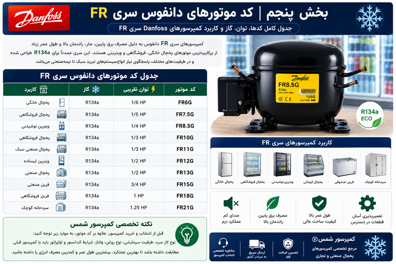 جدول کامل کد موتورهای دانفوس سری FR | توان، گاز و کاربرد کمپرسورهای Danfoss FR