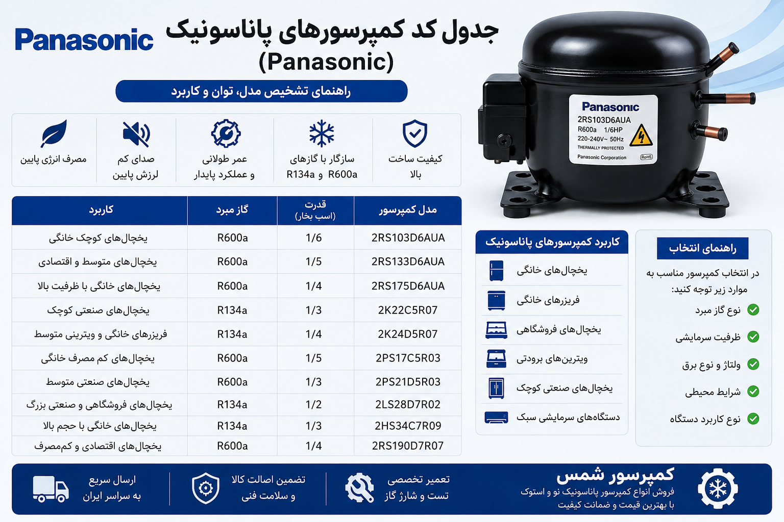 جدول کد کمپرسور پاناسونیک (Panasonic) | راهنمای تشخیص مدل، توان و کاربرد