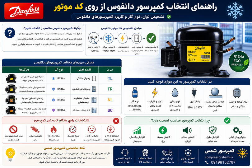 راهنمای انتخاب کمپرسور دانفوس از روی کد موتور | تفاوت سریهای TL، FR، NL و SC