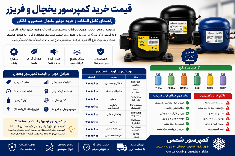 قیمت بروز کمپرسور یخچال و فریزر در کمپرسور شمس | لیست قیمت موتور یخچال صنعتی