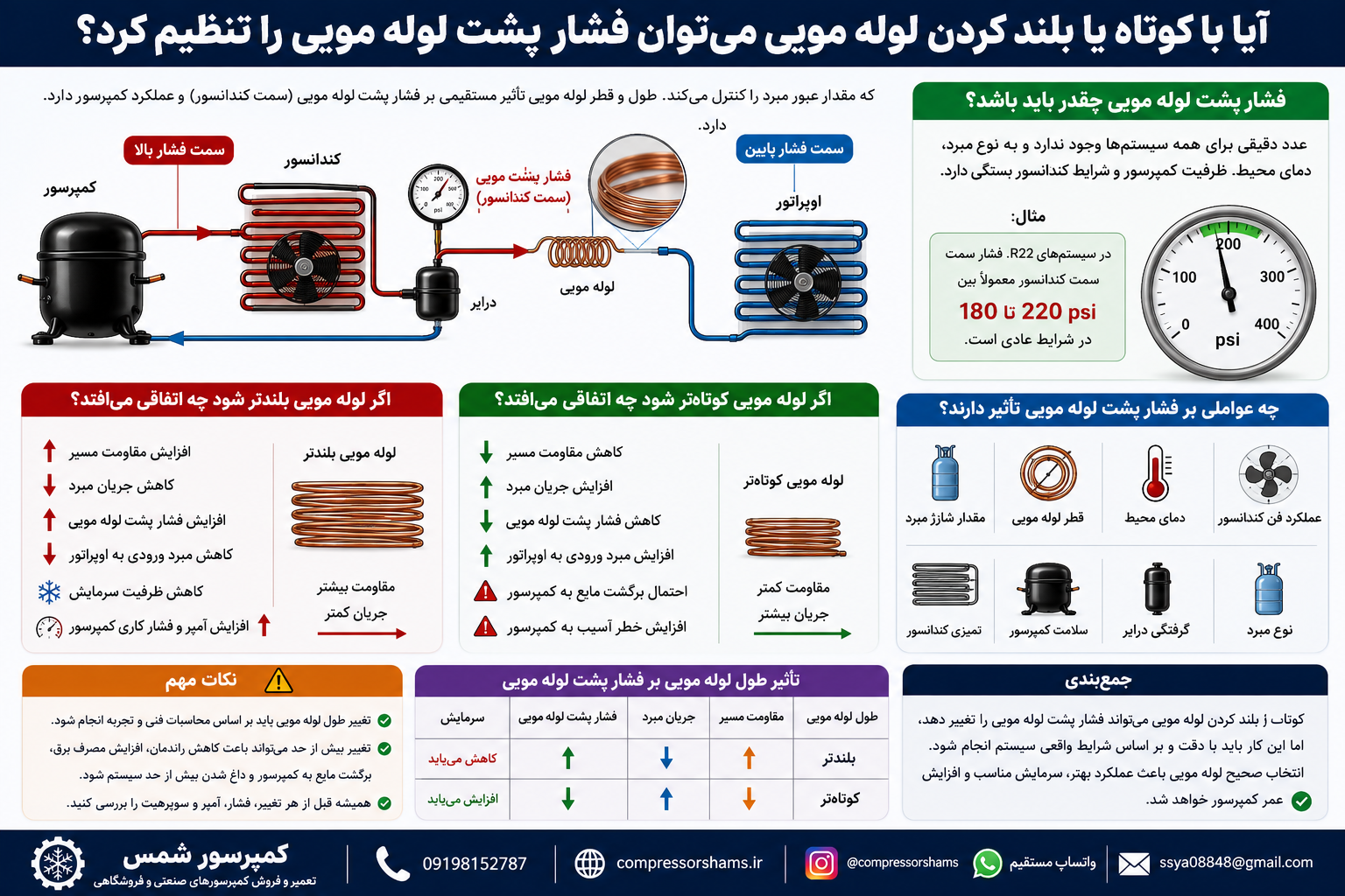 آیا با کوتاه یا بلند کردن لوله مویی می‌توان فشار پشت لوله مویی را تنظیم کرد؟ | بررسی تخصصی تأثیر طول لوله مویی بر عملکرد کمپرسور