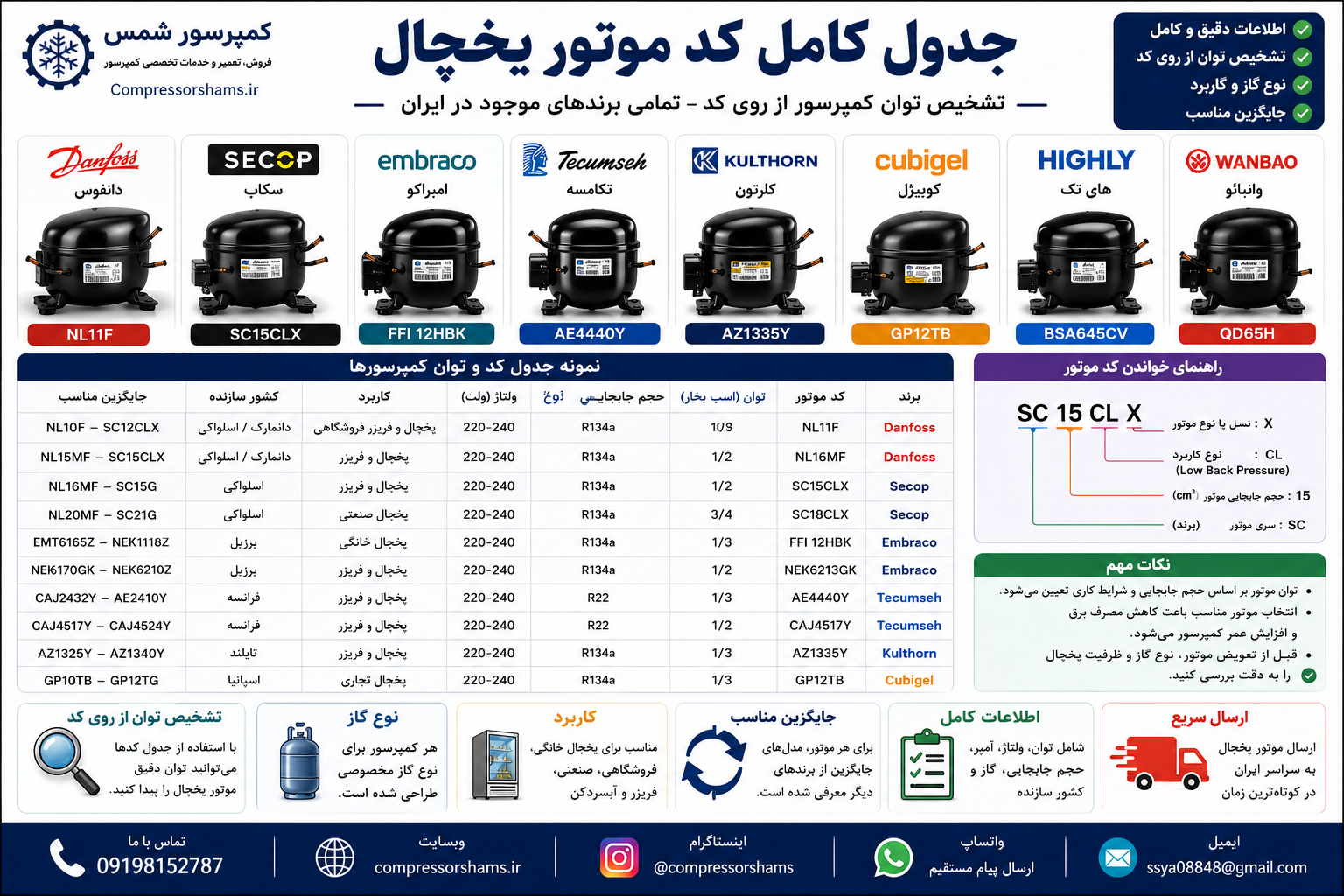 جدول کامل کد موتور یخچال دانفوس، سکاپ، امبراکو، تکامسه، کلرتون، کوبیجل و تمام برندها | تشخیص توان موتور از روی کد کمپرسور