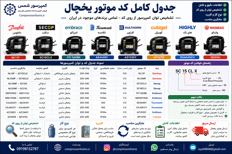 جدول کامل کد موتور یخچال دانفوس، سکاپ، امبراکو، تکامسه، کلرتون، کوبیجل و تمام برندها | تشخیص توان موتور از روی کد کمپرسور