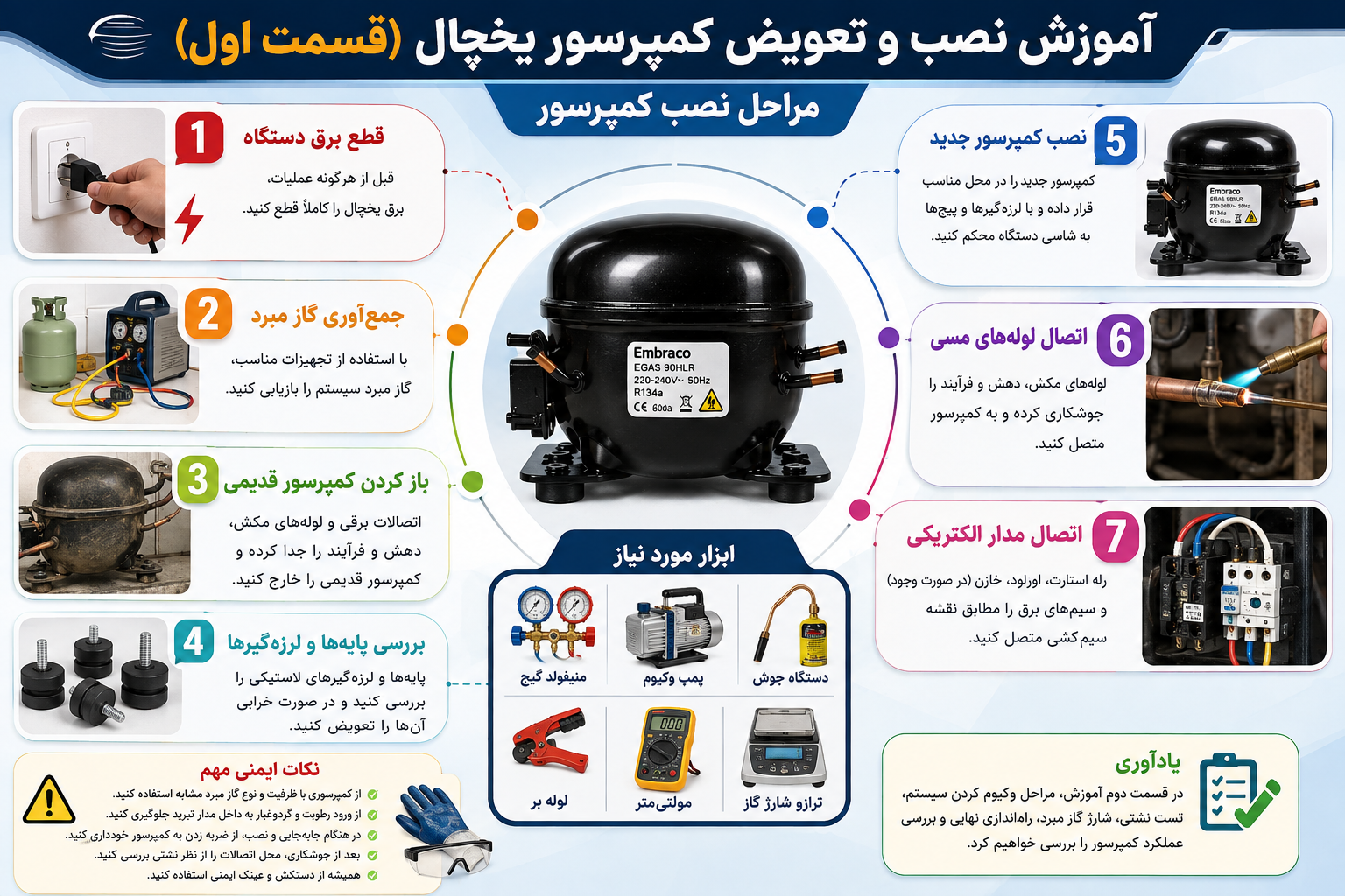 آموزش نصب و تعویض کمپرسور یخچال (قسمت اول)؛ مراحل نصب کمپرسور