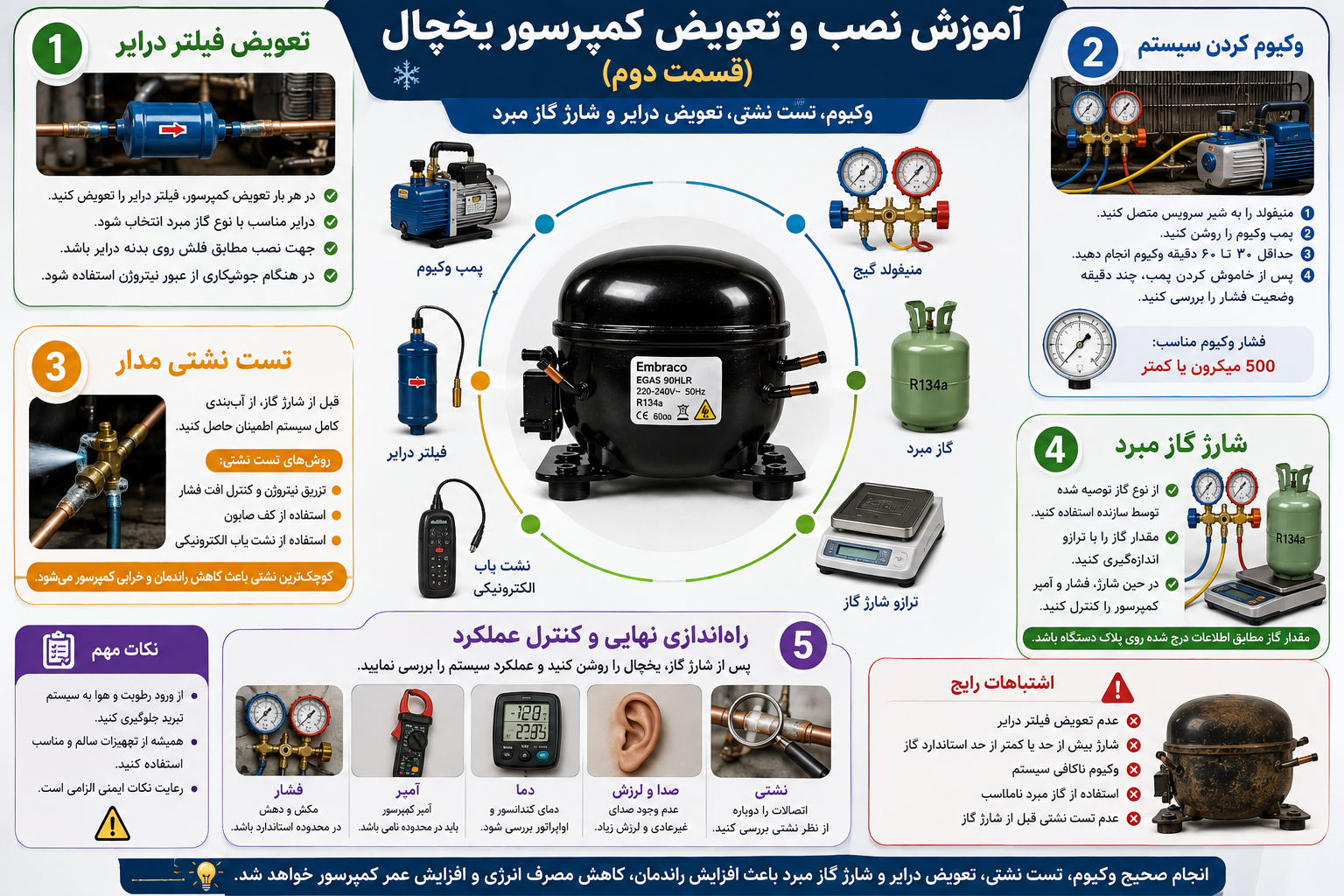 آموزش نصب و تعویض کمپرسور یخچال (قسمت دوم)؛ وکیوم، تست نشتی، تعویض درایر و شارژ گاز مبرد