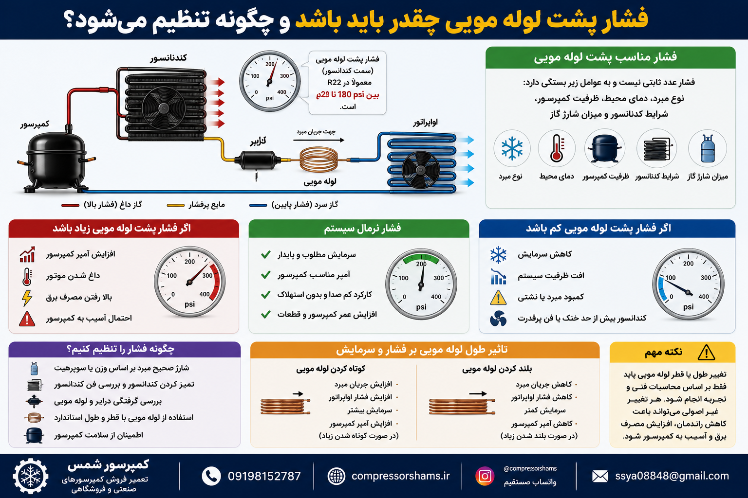 فشار پشت لوله مویی چقدر باید باشد؟ آموزش کامل تنظیم فشار و انتخاب صحیح لوله مویی