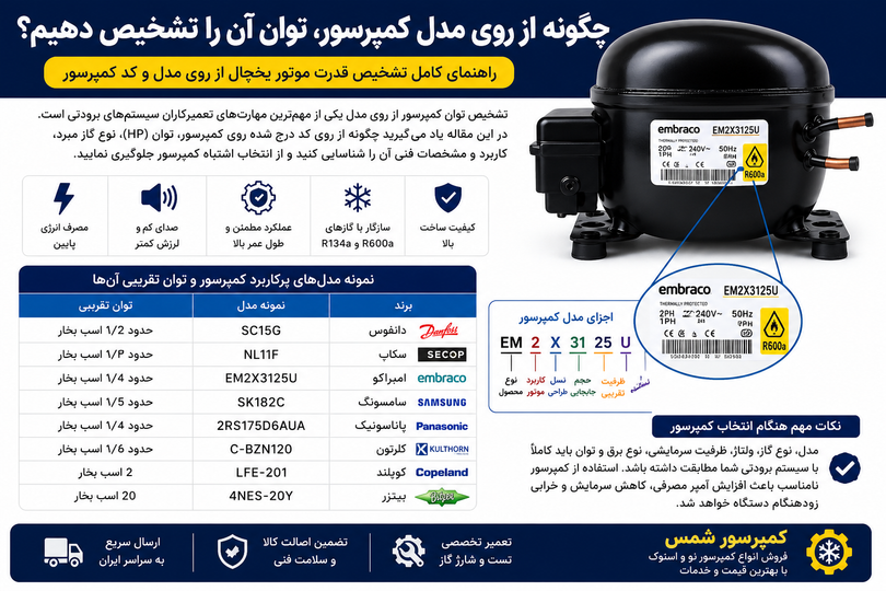 چگونه از روی مدل کمپرسور، توان آن را تشخیص دهیم؟ | آموزش کامل تشخیص قدرت موتور یخچال