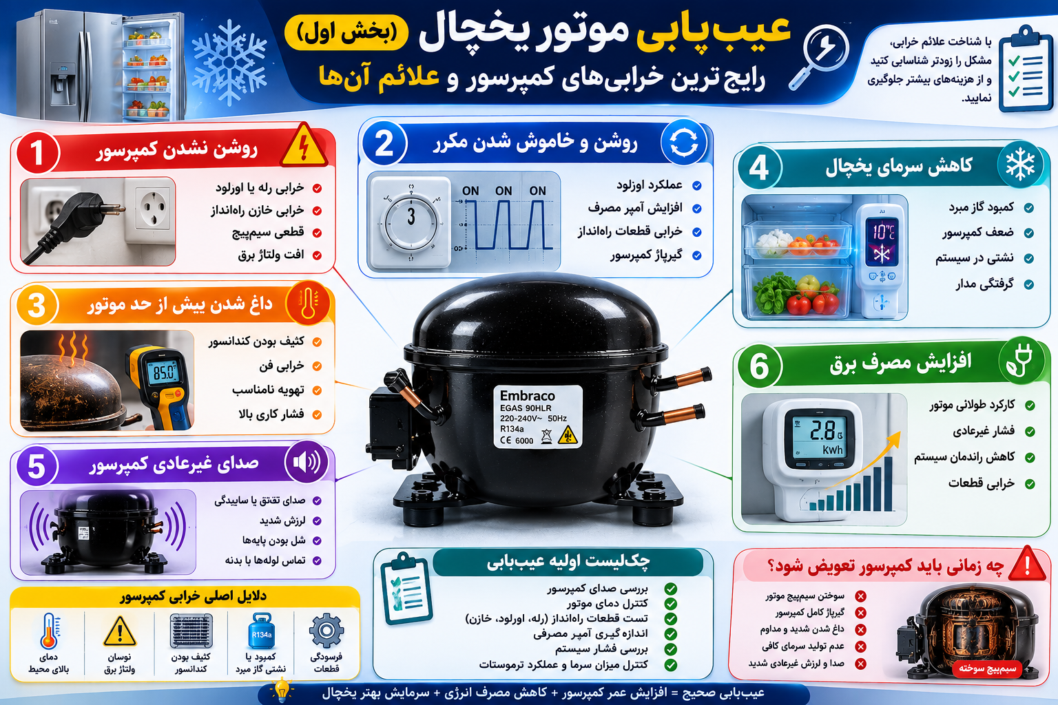 عیب‌یابی موتور یخچال (بخش اول)؛ رایج‌ترین خرابی‌های کمپرسور و علائم آن‌ها