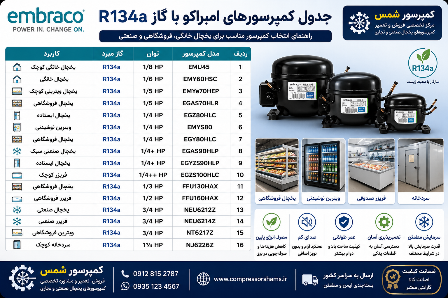 جدول کمپرسورهای امبراکو با گاز R134a | معرفی مدل‌ها، توان موتور و کاربرد