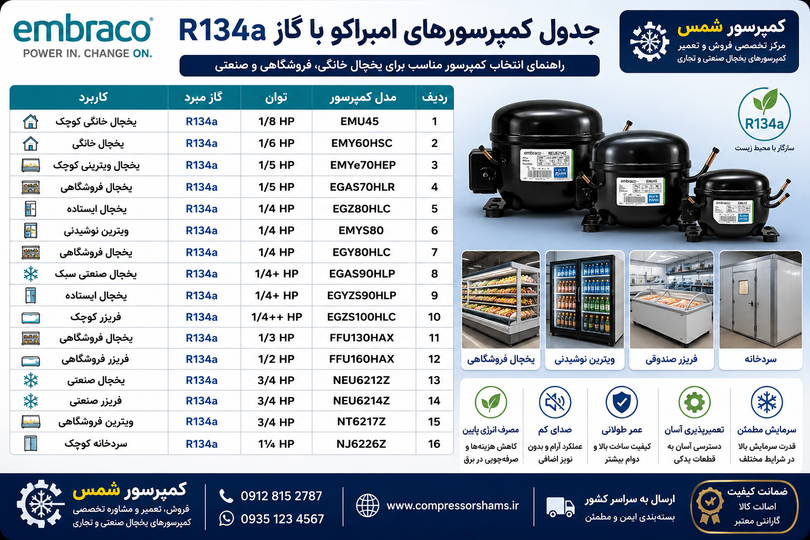جدول کمپرسورهای امبراکو با گاز R134a | معرفی مدلها، توان موتور و کاربرد