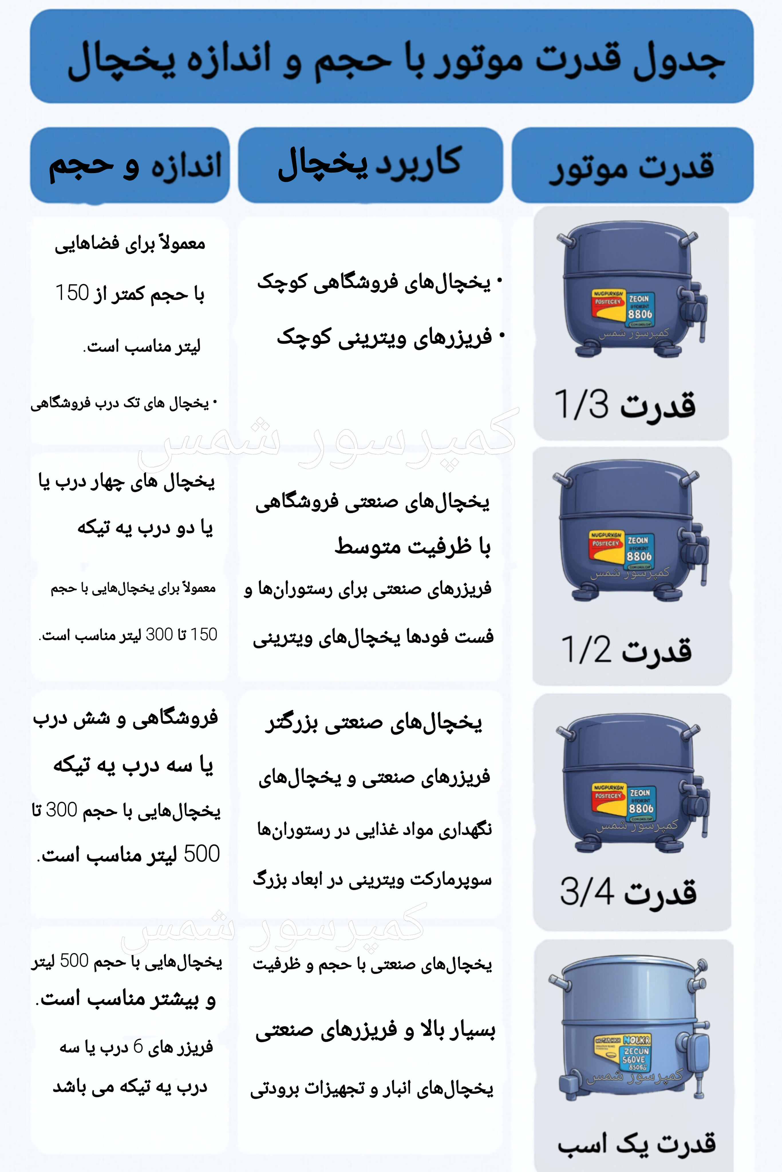 جدول قدرت موتور با اندازه و حجم یخچال 
