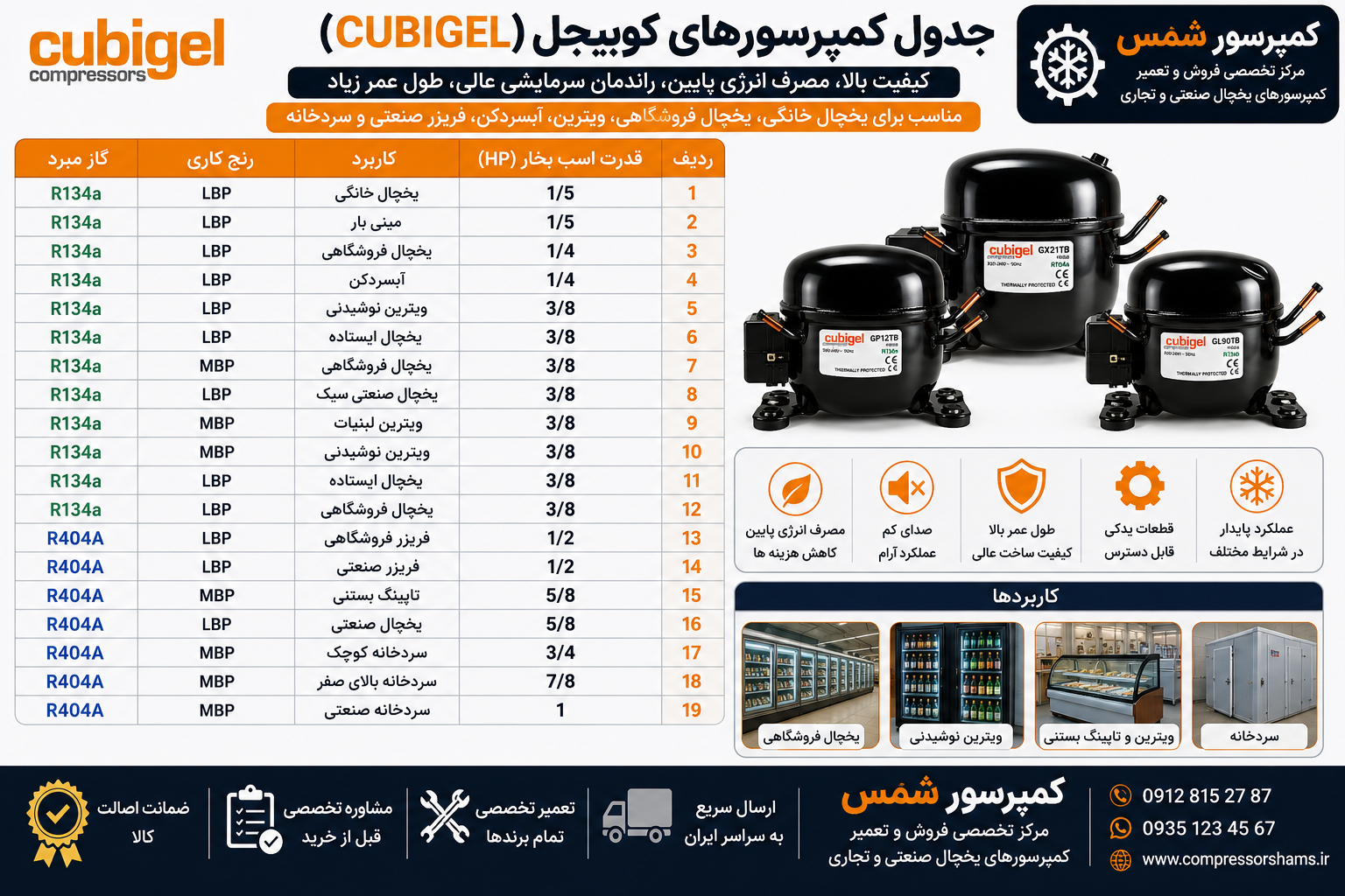جدول کمپرسورهای کوبیجل (Cubigel) | معرفی کد موتور، توان، مشخصات و کاربرد