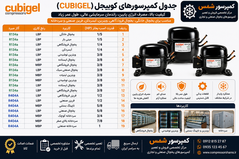 جدول کمپرسورهای کوبیجل (Cubigel) | معرفی کد موتور، توان، مشخصات و کاربرد