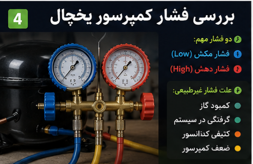 بررسی فشار کمپرسور یخچال؛ روش تست فشار و تشخیص سلامت کمپرسور