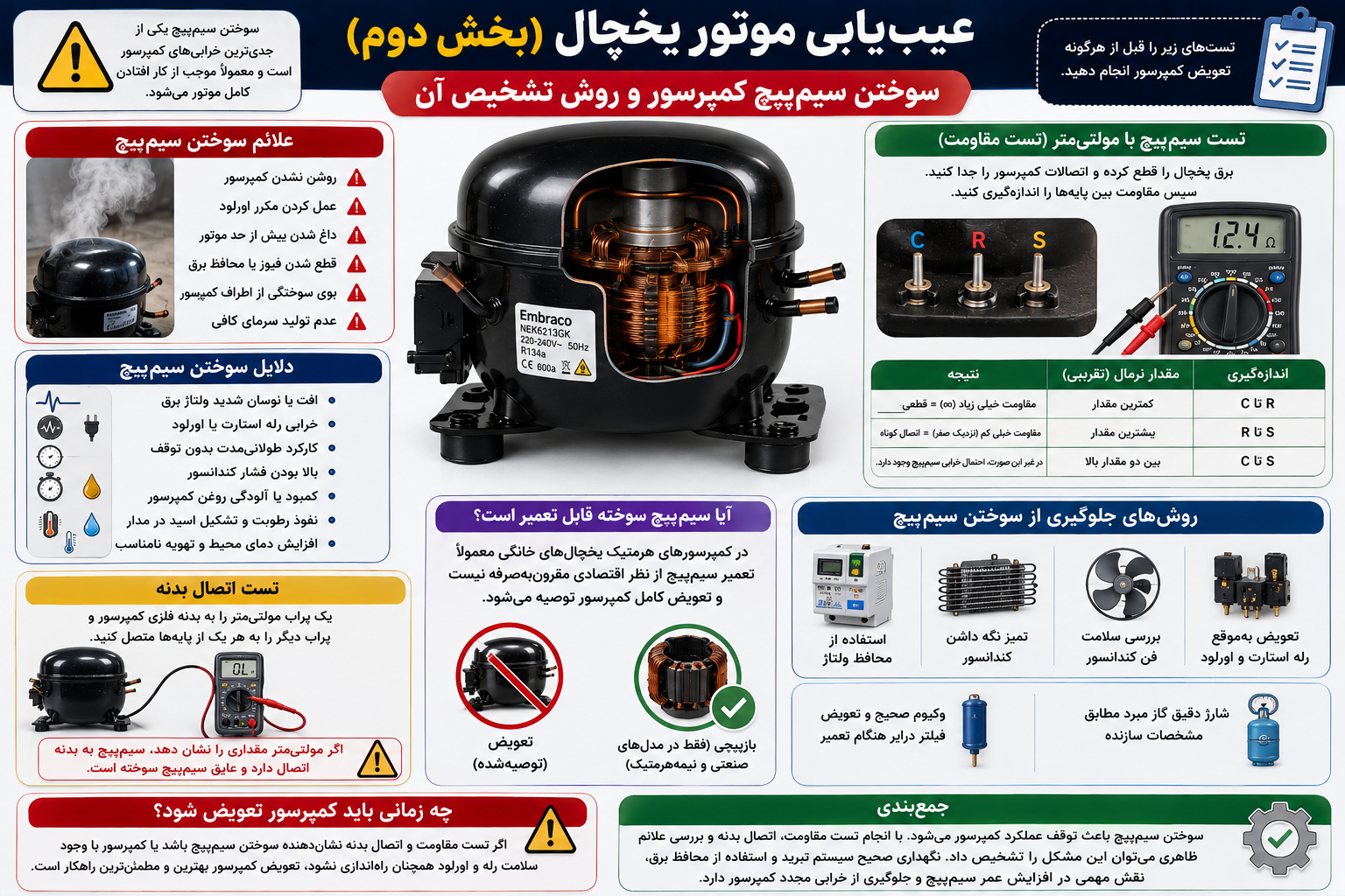 عیب‌یابی موتور یخچال (بخش دوم)؛ سوختن سیم‌پیچ کمپرسور و روش تشخیص آن