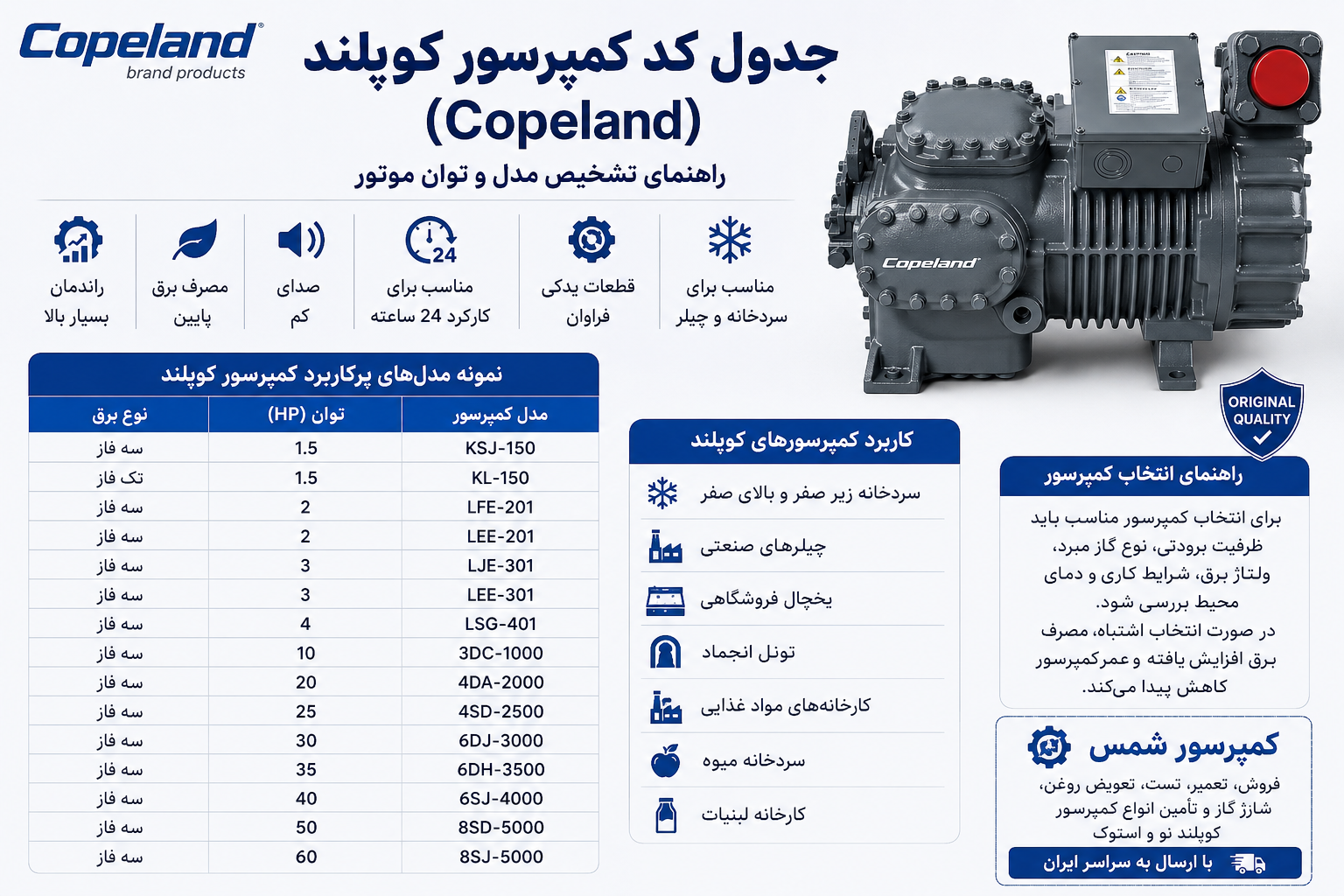 جدول کامل کد کمپرسور کوپلند (Copeland) | راهنمای تشخیص مدل و توان موتور