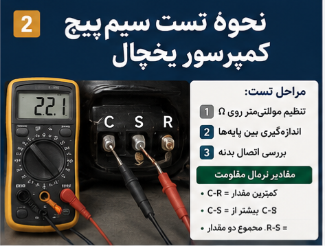 نحوه تست سیم‌پیچ کمپرسور یخچال؛ روش‌های تشخیص سلامت موتور کمپرسور