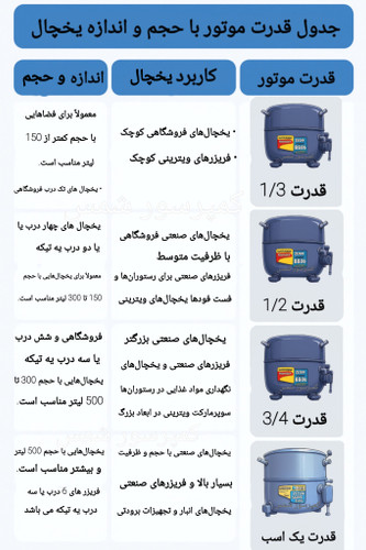 جدول قدرت موتور با حجم اندازه یخچال