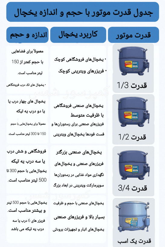 جدول قدرت موتور با حجم اندازه یخچال